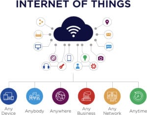 iot performance probe