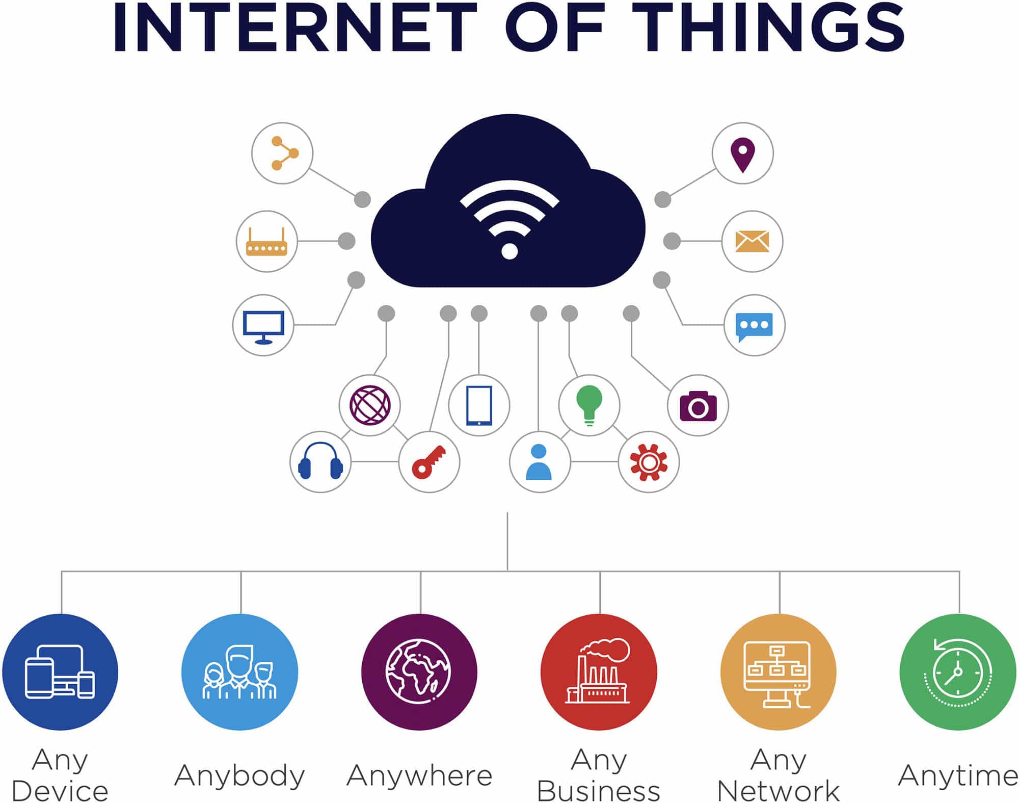 Internet Of Things Iot What Is Iot How It Works Iot E - vrogue.co